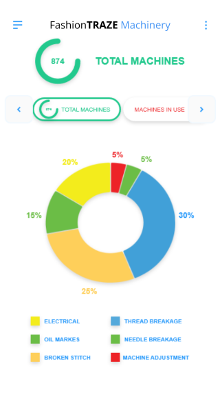 FashionTraze Machinery