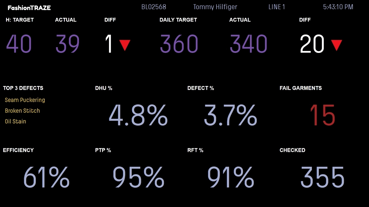 FashionTRAZE Hourly Performance Report